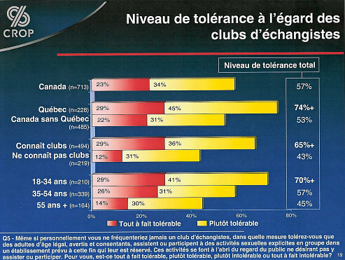 Niveau de tolrance  l'gard des clubs changistes